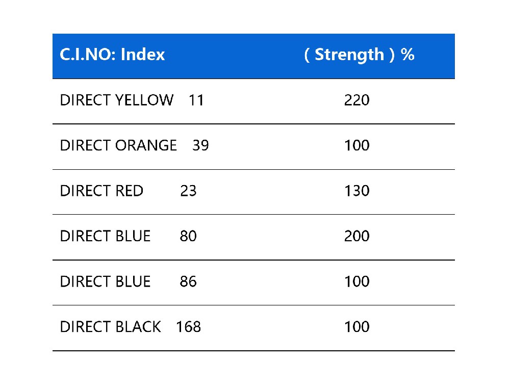Direct dyes